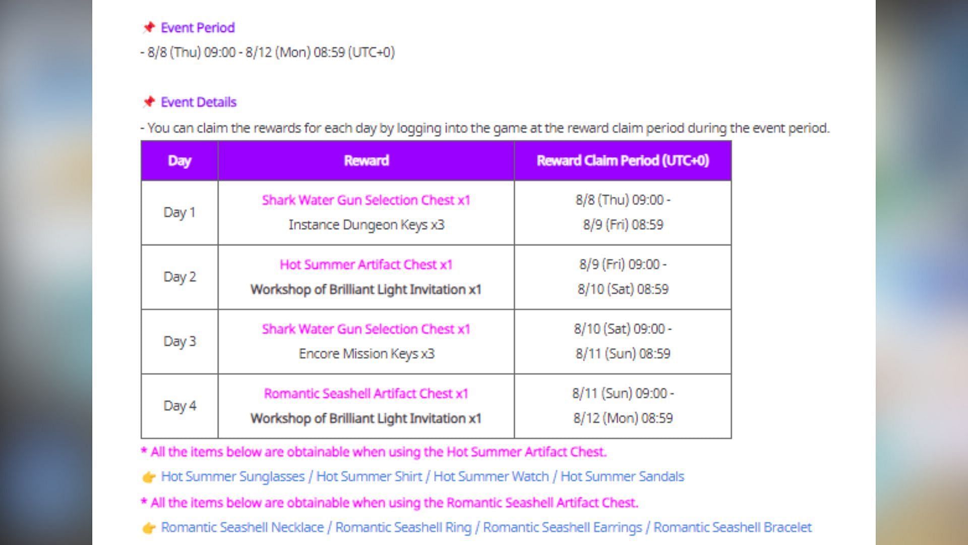 The details about the new Summer Vacation Chapter 2 event. (Image via Netmarble)